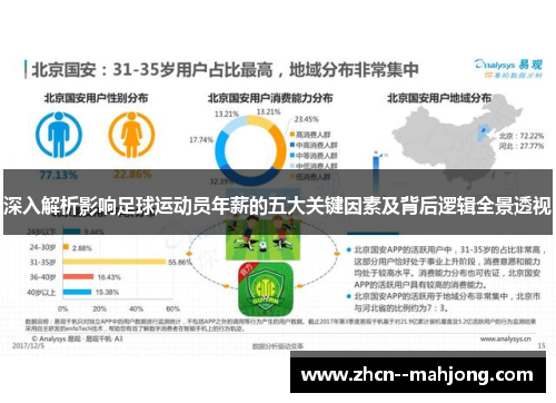 深入解析影响足球运动员年薪的五大关键因素及背后逻辑全景透视