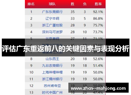 评估广东重返前八的关键因素与表现分析