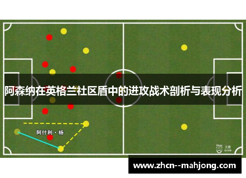 阿森纳在英格兰社区盾中的进攻战术剖析与表现分析