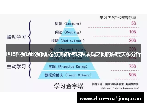世俱杯赛场比赛阅读能力解析与球队表现之间的深度关系分析 世俱杯赛场比赛阅读能力解析与球队表现之间的深度关系分析