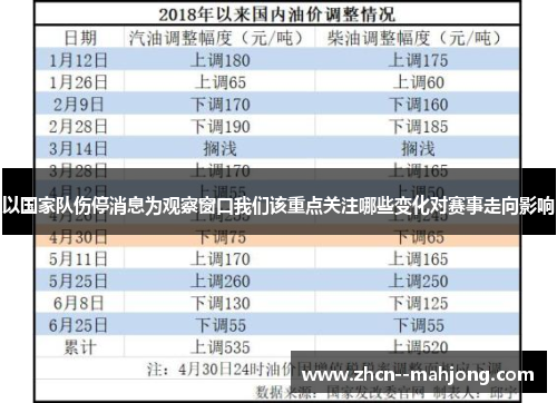 以国家队伤停消息为观察窗口我们该重点关注哪些变化对赛事走向影响 以国家队伤停消息为观察窗口我们该重点关注哪些变化对赛事走向影响