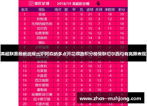 英超联赛最新战报出炉阿森纳多点开花领跑积分榜曼联切尔西均有亮眼表现 英超联赛最新战报出炉阿森纳多点开花领跑积分榜曼联切尔西均有亮眼表现