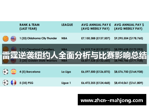 雷霆逆袭纽约人全面分析与比赛影响总结