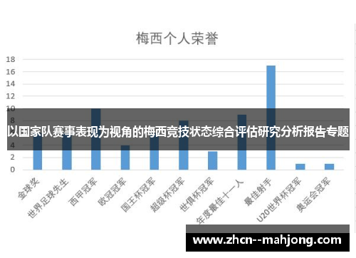 以国家队赛事表现为视角的梅西竞技状态综合评估研究分析报告专题