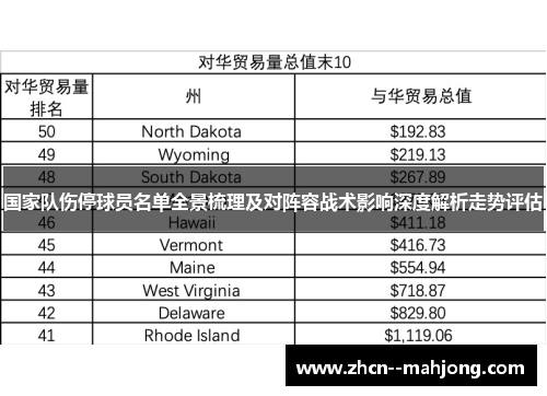 国家队伤停球员名单全景梳理及对阵容战术影响深度解析走势评估